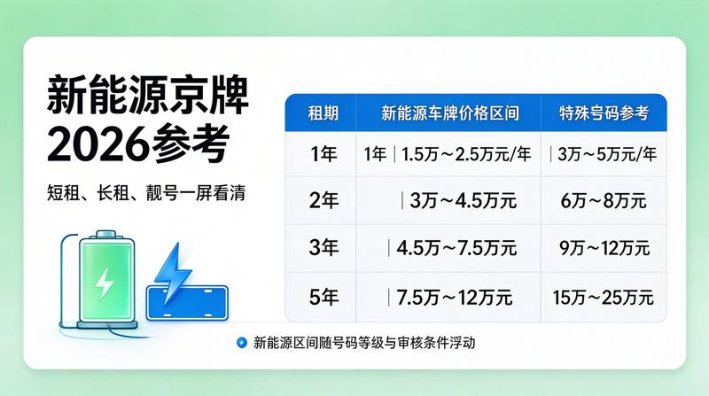 闲置京牌资源处理指南